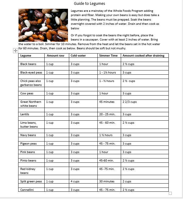 guide to legumes